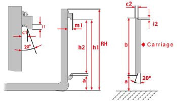 Forklift Forks, <br>Forks with ISO-/ FEM suspension